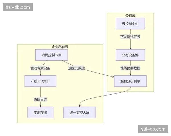 自动化监测平台在本季度投入运行 实现了场馆执行全流程透明化合规 自动化监测平台在本季度投入运行 实现了场馆执行全流程透明化合规