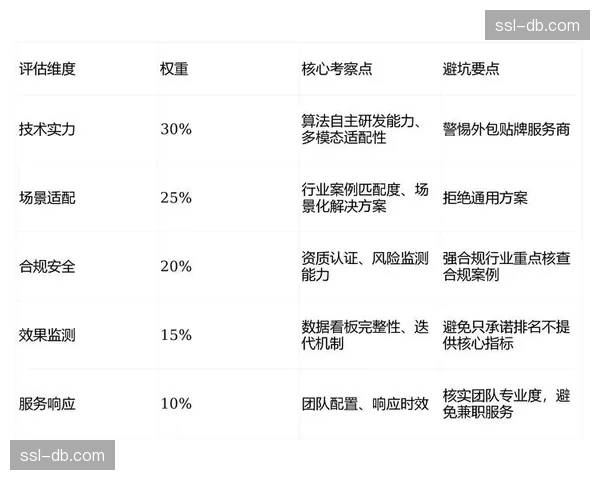 轻量化保障模组正取代重型传统链路，在发展周期内带动了小众项目制播品质