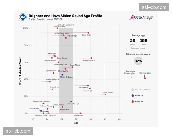数据预测：Opta模型显示，布莱顿与布伦特福德一役出现高比分平局概率较大